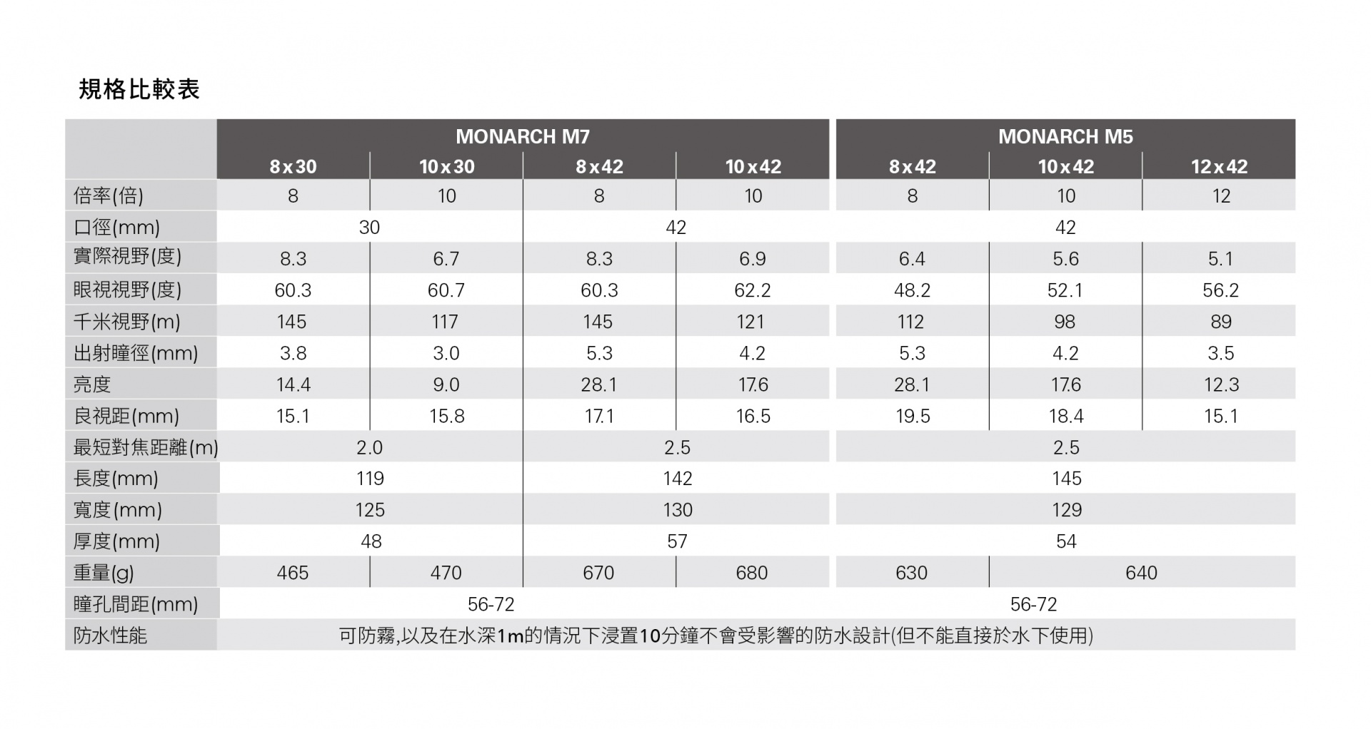 MONARCH_M7_M5_規格表-01.jpg