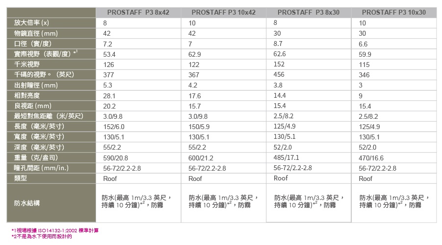 P3_規格比較表.jpg