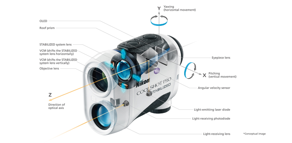 Nikon's VR (Vibration Reduction) system