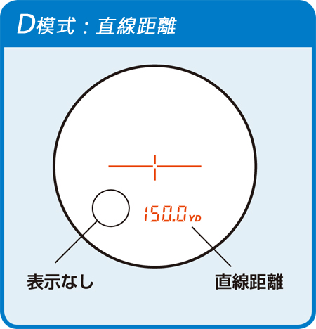 Dモード：直線距離