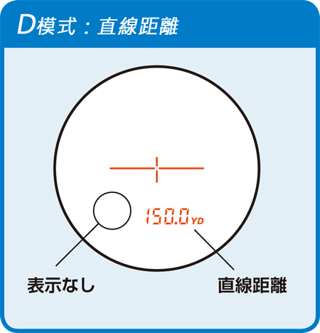 Dモード:直線距離