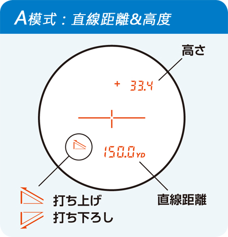 Aモード：直線距離＆高さ