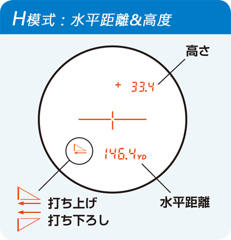 Hモード：水平距離＆高さ